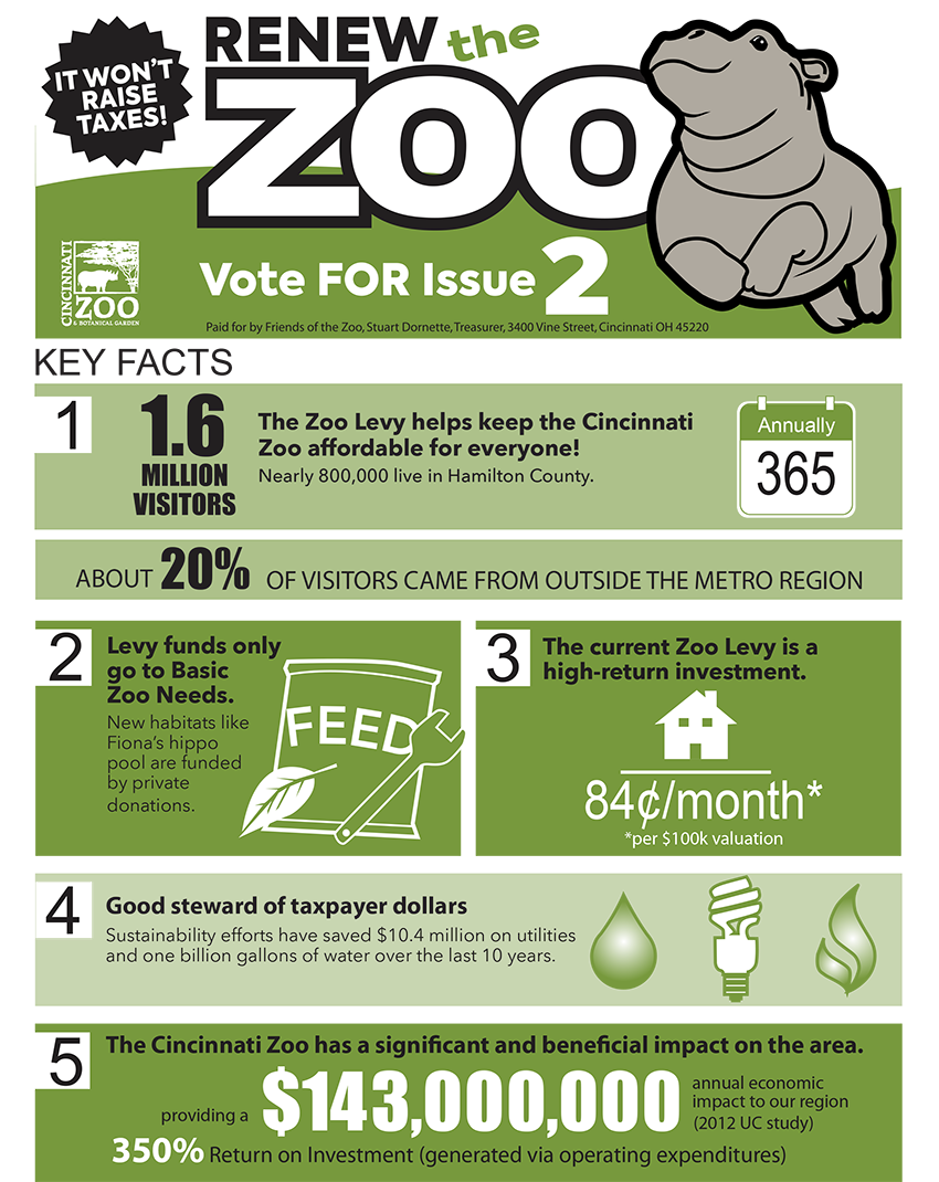 Renew The Zoo Vote FOR Issue 2 Support the care and feeding of